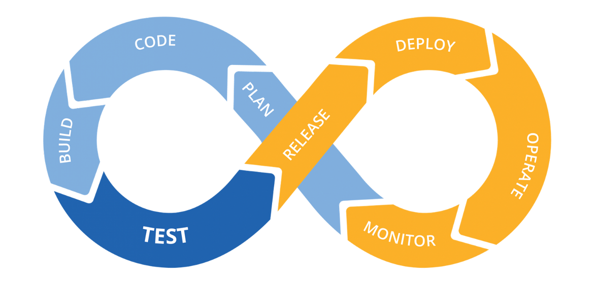 CI/CD Pipelines